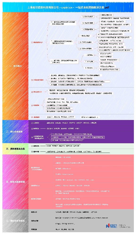 上海易尼信息科技有限公司 - cnyini.cn - 一站式全网营销解决方案.jpg